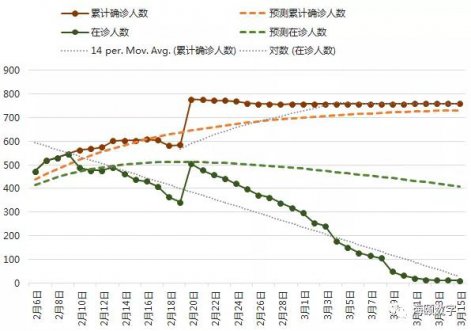 海颐软件成功使用大数据仿真技术预测疫情走势